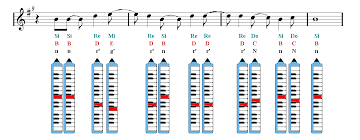 Frozen Let It Go Melodica Sheet Music Guitar Chords Walt