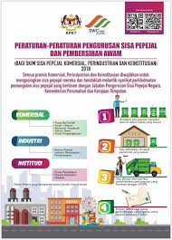 Ia bertujuan untuk memberi gambaran jelas berkaitan dengan dasar dan pelan strategik kebangsaan. Penguatkuasaan Peraturan Pengurusan Sisa Pepejal Dan Pembersihan Awam Bagi Sisa Pepejal Komersial Perindustrian Dan Keinstitusian Pada 1 Mac 2020 Yang Lalu Telah Menyatakan Dengan Jelas Kaedah Bagi Pengurusan Sisa Pepejal Dari Sektor