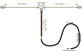 N4spp Zs6bkw Antenna Antennas Fm Antenna Diy Ham Radio Antenna