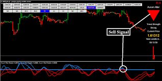 Forex Aurum Alter Strategy Forexobroker