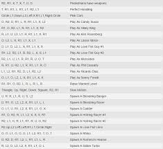 More grand theft auto vice city cheat codes at cheatcodesclub.com. Car Cheats For Gta Vice City Stories Ps2 Bitssite