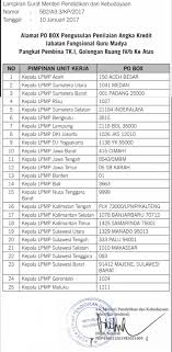 Apabila guru yang bersangkutan sudah lulus, maka berhak mendapatkan sertifikat induksi. Tanya Jawab Pengembangan Karir Dan Penetapan Angka Kredit Guru Ciptacendekia Com
