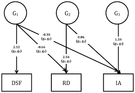 Check spelling or type a new query. Plos One Shared Cognitive Impairments And Aetiology In Adhd Symptoms And Reading Difficulties