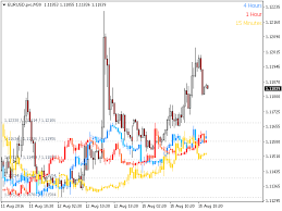 Download The Pz Timeframe Overlay Mt5 Technical Indicator