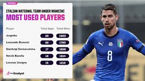 Colombia national team football players list 2019. How Roberto Mancini Dragged Italy Out Of The Darkness The Analyst