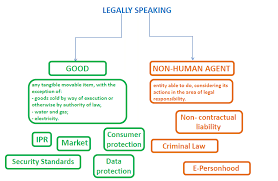 Some substantial or essential thing, opposed to form; Robots A Matter Of Definition Download Scientific Diagram