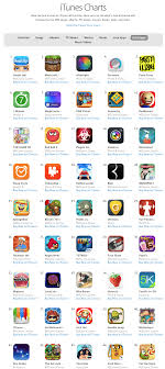 How To Find Top Apps And More On Itunes Store App Ipad Lessons Classroom Technology