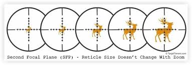 Pin On Sights