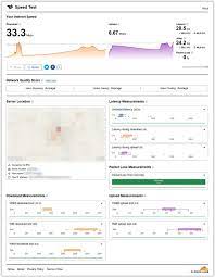 Cloudflare DNS | Definition & Status Check & Login & Speed Test