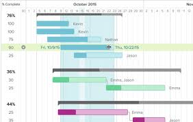 collaborative online gantt chart software teamgantt