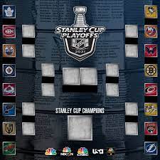 Updated bracket, dates, times, tv channels for every round 2 series. Sharks Fan Guide For Nhl Playoffs 2021 Game Schedule Bracket Rsn