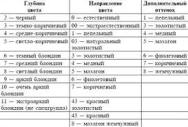 как смешать краски для волос чтобы получить пепельный цвет Himicheskie Krasiteli Toner Dlya Volos Formuly Cveta Volos Krasnye Volosy S Mednym Otlivom