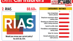 If your company offers a metlife car insurance policy, it stays with you if you retire or take a sabbatical. Driver Power 2019 We Reveal The Best Car Insurance Companies Carbuyer