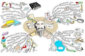 Mindmaps Mapas Mentales Mapas Conceptuales Creativos Diseno Mapa Mental