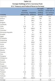 Download Currency Chart Of All Countries Diigo Groups