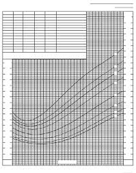 Specific Nchs Cdc Bmi Chart For Girls Figure 2 Specific