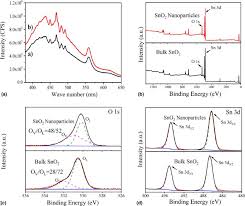 The majority of formaldehyde found in the environment is a result of processes taking place in the upper atmosphere. Synthesis Of Sno 2 Nanoparticles For Formaldehyde Detection With High Sensitivity And Good Selectivity Springerlink