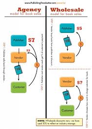 What Is The Agency Model For Ebooks An Infographic Ebook Sales Book Sale Infographic