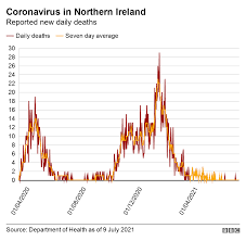 These particular variants are alarming because they are more transmissible (and may also be more deadly). Coronavirus Delta Variant Throwing Ni A Curveball Bbc News