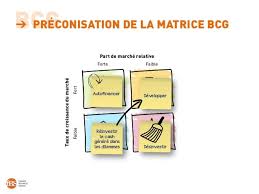 Boston Consulting Group Bcg Matrix Monopoly Deal Matrix Business