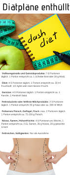 Die Dash Diat Was Steckt Dahiner Dash Diat Bedeutung Dash Diat Rezepte Dash Diat Fruhstuck Dash Diat Plan Deutsch Dash Dash Diet Dash Diet Recipes Diet