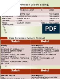 Objektif utama bantuan kwapm ini adalah untuk memberi bantuan secara khusus kepada murid miskin warganegara malaysia di sekolah kerajaan/bantuan kerajaan dari semua bangsa. Cara Penulisan Evidens Skpmg2