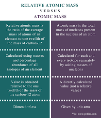 Difference Between Relative Atomic Mass And Atomic Mass Definition Calculation Example