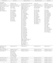 Image result for Diospyros consolatae