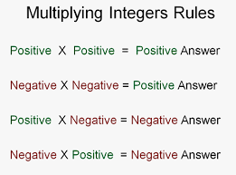 Multiplying Integers Math Integers Free Math Worksheets Math Formulas