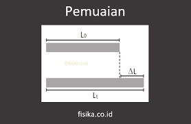 Selain itu, untuk menghindari keretakan kaca saat ada bunyi yang menggelegar seperti ketika ada petir, atau bunyi keras lainnya. Pemuaian Pengertian Rumus Contoh Soal Lengkap Fisika