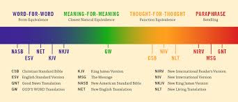 2019 Bible Translation Comparison Chart Gods Word Gods