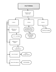 Pin By Diego Soto On Math Related Maths Algebra Math