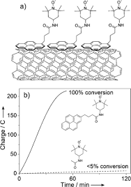 Image result for Vermillion 1991 Tempo