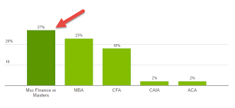 Equity research & portfolio management interview tips so you don't get eaten alive! How To Get Into Private Equity A Complete Beginner S Guide