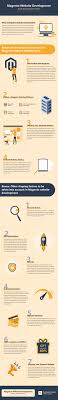 Magento Website Development Tutorial Step By Step For Beginners Templatetoaster Blog