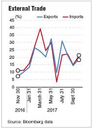 2017) has been compiled by economywatch.com from thousands of data sources welcome to the econ stats beta from economywatch.com. 2017 Year In Review Riding On Economic Recovery The Edge Markets