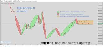 The top cryptocurrency by market cap just saw the close of one of the worst monthly candles on record the td sequential indicator is a market timing indicator created by thomas demark. Buy And Sell Cryptocurrency Market What Time Cryptocurrency Close River Side Palms Empresa De Palma De Aceite Africana