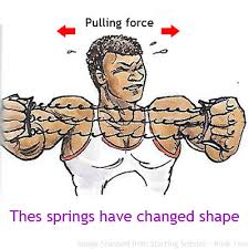 Push, pull and move program content. Forces And Motion Forces For Kids Physical Processes For Kids