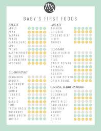 A Printable Checklist For Babys First Foods Baby First