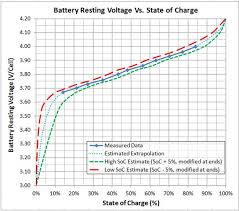 Parallel Charging Your Lipo Batteries Flite Test