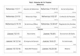 Clase dominical para niños escuela dominical enseñanzas para jovenes juegos bíblicos para jóvenes jovenes adventistas mensajes de la biblia juegos biblicos citas bíblicas cristianos. Juegos Biblicos Para Jovenes Y Adolescentes Ezequiel Leonardo Castano Personal Website