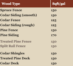 Search all colors enter your search term(s). Ready Seal Stain And Sealer Faqs