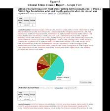 Using Redcap To Track Ethics Consults