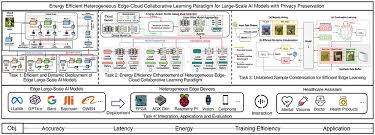 研究計劃2 - 高能效與高效能的端側人工智能的軟硬件協同設計 ...