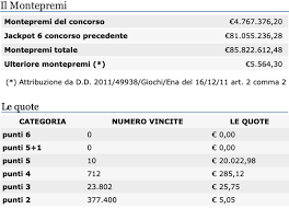 Le estrazioni di oggi, sabato 11 luglio 2020, in diretta su today.it. 2vqbbsusvow 0m