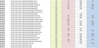 Tamiya Paint Conversion Chart Bedowntowndaytona Com