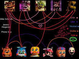 See more ideas about fnaf wallpapers, fnaf, fnaf art. F Naf Phone Wallpapers On Wallpaperdog