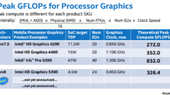 Intel Launching 17 Broadwell U 14nm Processors At Ces 2015