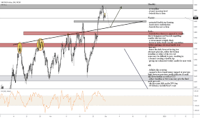 Aus200 Charts And Quotes Tradingview Uk