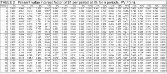 Solved Table 4 Present Value Interest Factor Of An Ordin